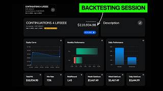Backtesting My 70% Win Rate Continuation Strategy