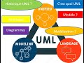 1 C'est quoi UML ,modelisation , modele, Avantages, Historiques, Diagrammes...