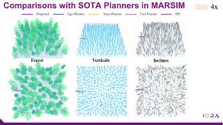 [ICRA26]AERO-MPPI: Anchor-Guided Ensemble Trajectory Optimization for Agile Mapless Drone Navigation