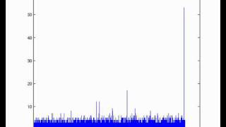 Hash table chain utilization audibilization