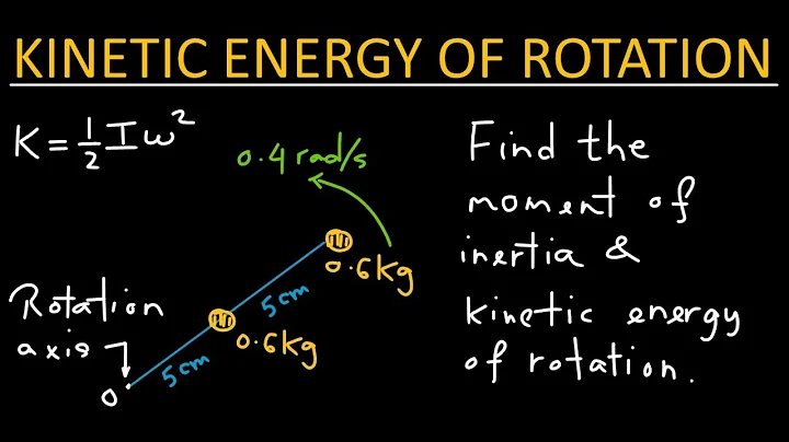Kinetic energy of rotation - Physics