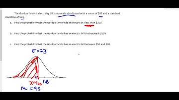 Normal Distribution: Probability of Less Than A Given Value (Excel)