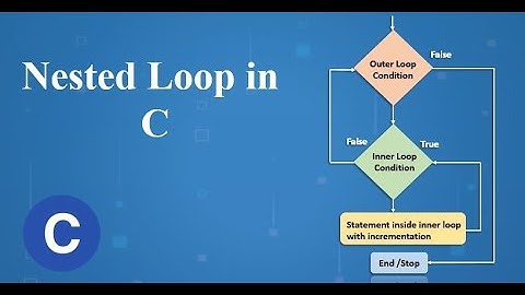 0x04. C - Alx More functions, more nested loops #Alx More functions