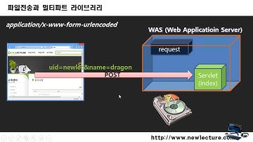 서블릿/JSP 강의/강좌 96 - 파일업로드를 위한 인코드 multipart/form-data