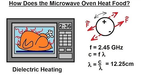 Particle Physics (39 of 41) What is a Photon? 23. How Does a Microwave Oven Heat Food?