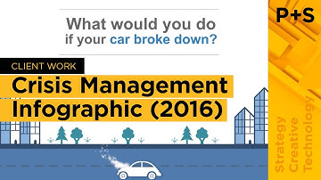 Continuity Partner: Crisis Management Infographic Advert (2016)