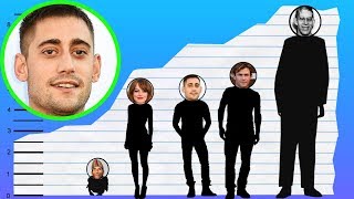 How Tall Is Michael Socha? - Height Comparison!