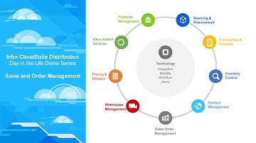 Aktion Demo Webinar: Day in the Life of a Sales Rep with Infor CloudSuite Distribution (SXe)