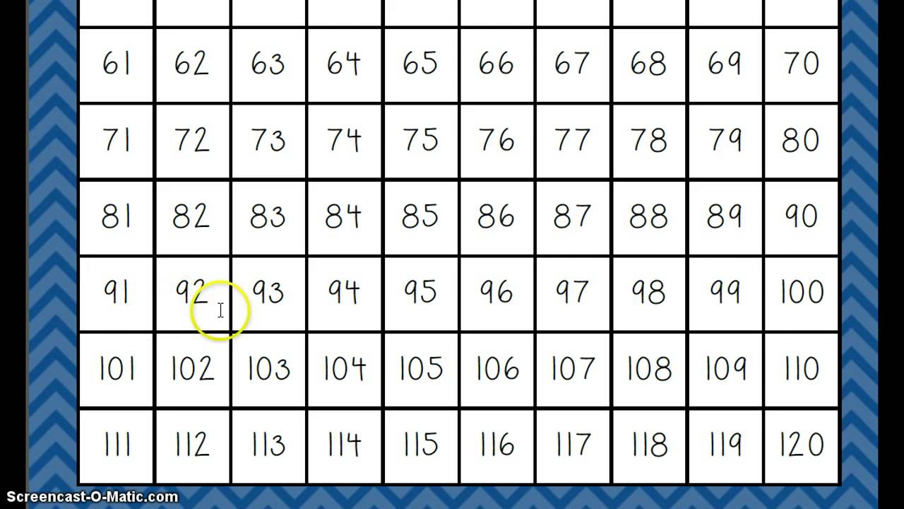 Use A Counting Chart Count Forward Write The Numbers