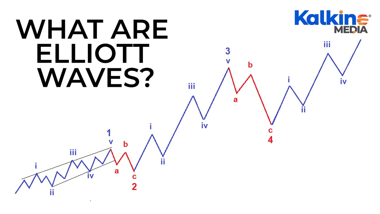 What Are Elliott Waves and How Do They Impact Market Behavior?