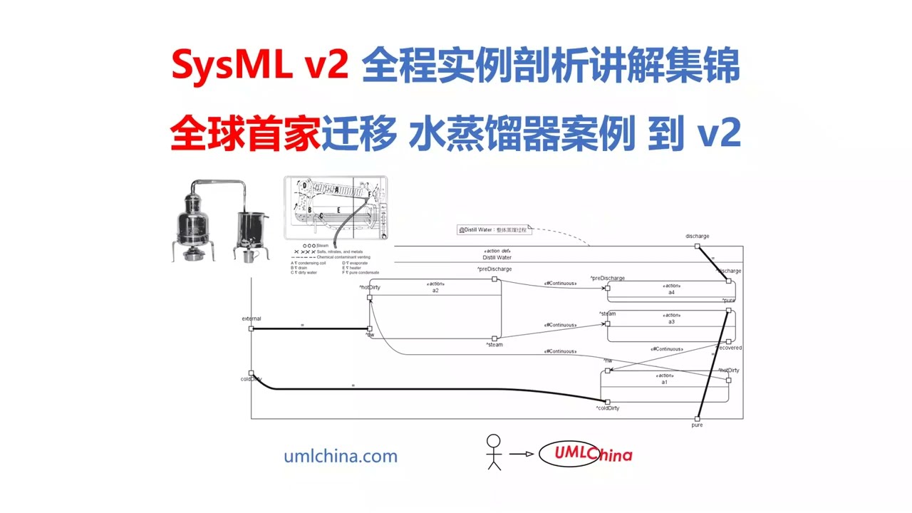 SysML v2 全程实例剖析讲解集锦 全球首家迁移 水蒸馏器案例 到 v2