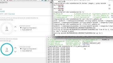 Docker+Kubernetes+OpenShift Demo