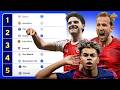 Predicting The UEFA Champions League TO THE FINAL