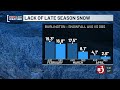 Lake Level Below Average