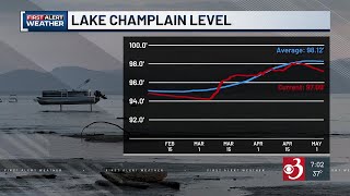 Lake Level Below Average