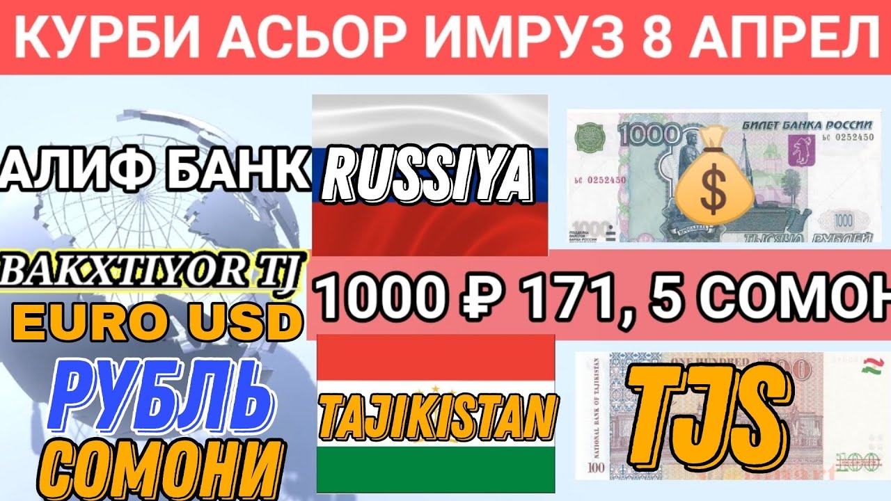 Курс валют таджикский 1000. Курс валюта Таджикистан 1000 рублей. Курс валют Таджикистан 1000 УБЛ. Курс рубля Таджикистан на сегодня 1000 руб по Сомони банк Эсхата.