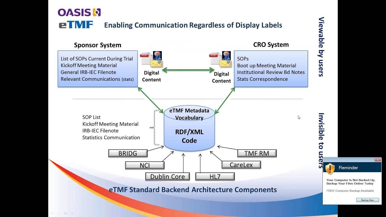 2014 07 22 11 00 Understanding the OASIS eTMF Specification for Non Technical Professionals