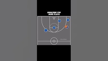 Simple 1-3-1 offense play. #basketball #basketballplays
