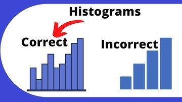 How to interpret and create a Histogram