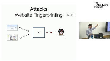 Measuring the leakage of a black-box using machine learning: Giovanni Cherubin