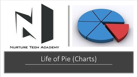 Learn how to create Pie Charts in Microsoft Excel