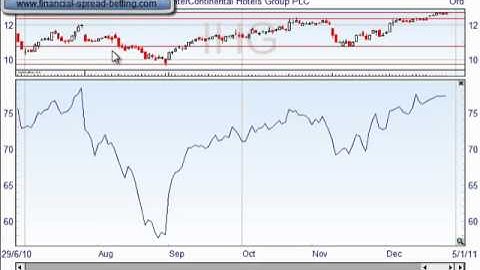 Basics - Module 5: Accumulation / Distribution