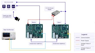 CN268 IEEE 1588 Solution