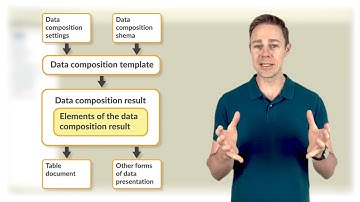 Module 3. Day 7. The Data Composition System (DCS) in Brief
