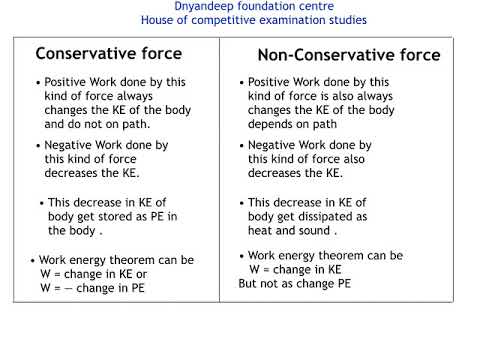 Conservative & Non conservative force - YouTube