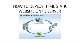 How to deploy  static HTML website on IIS Server