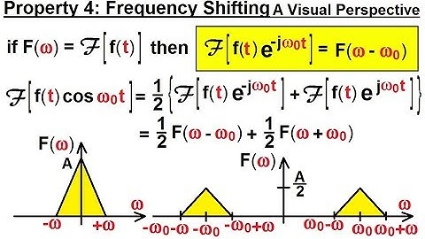 Electrical Engineering: Ch 19: Fourier Transform (27 of 45) Property 4: Frequency Shifting