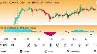 QQE MOD — лучший индикатор на TradingView | Секретные сигналы для трейдинга без сложных настроек