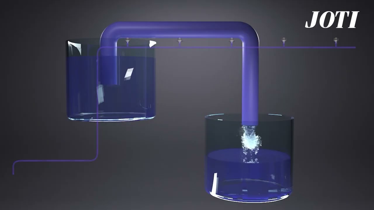 Joti Super UV Takavvanning Fullstrøm system