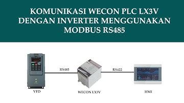 Wecon PLC || KOMUNIKASI WECON PLC LX3V DENGAN INVERTER MENGGUNAKAN MODBUS RS485
