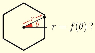 Polar Equations of Polygons