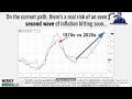 Daily Profit Plan (Monday - Friday with Chris Pulver)