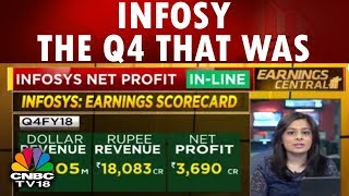 Earnings Central | Infosys: The Q4 That Was | Business Saturday | CNBC TV18