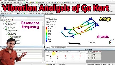 Go Kart Analysis under Vibration condition in Ansys | Ansys Go kart analysis | Resonance Mech20 Tech
