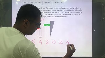 UCEED 2019 Solved Paper - Solution for Question No. 8