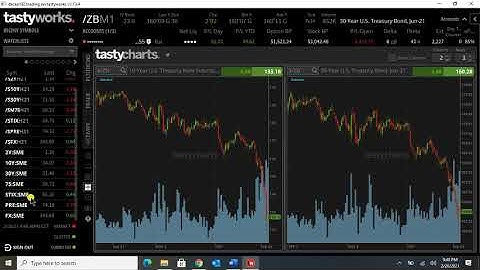 NOB Spread -  Yield Curve Trade for Retail Investors - Introduction