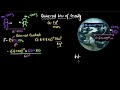 Gravity's Pull: An In-Depth Look at the Universal Law of Attraction