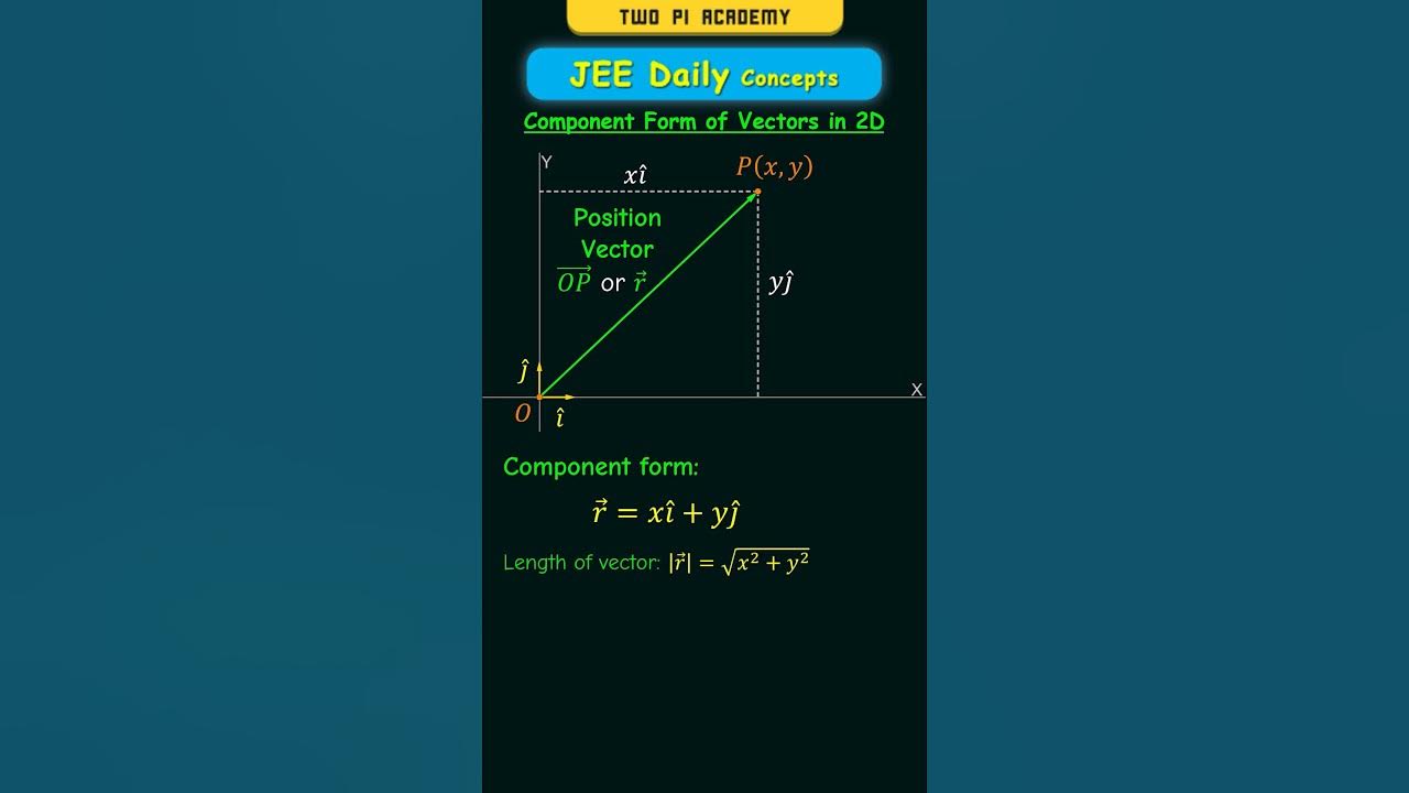 Component Form of Vectors (In 2D) #jeedailyconcepts #vectoralgebra ...