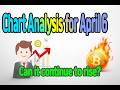 Chart Analysis for April 6. BTC can it continue to rise?#BTC#XRP#ETH#Altcoin#Trading#Gold#Crypto#WTI