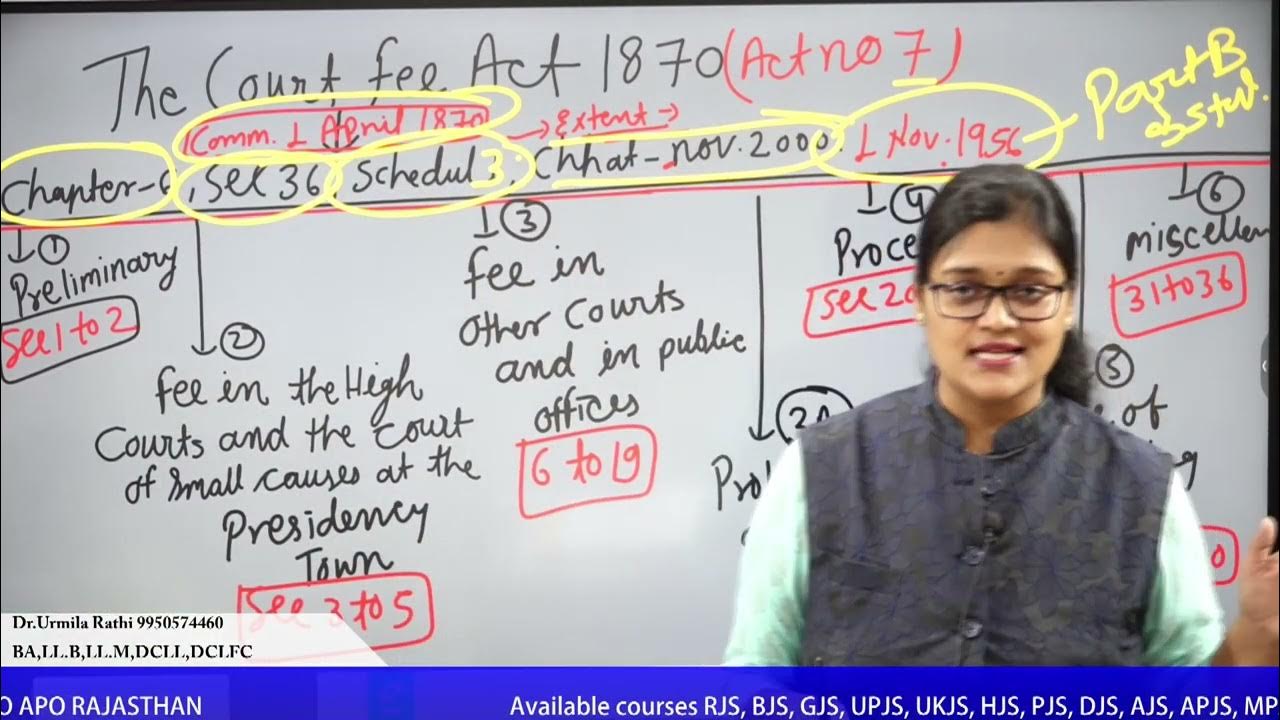 CHHJS 2 Syllabus The Court Fee Act 1870 Overview YouTube chhjs-2-syllabus-the-court-fee-act-1870-overview-youtube