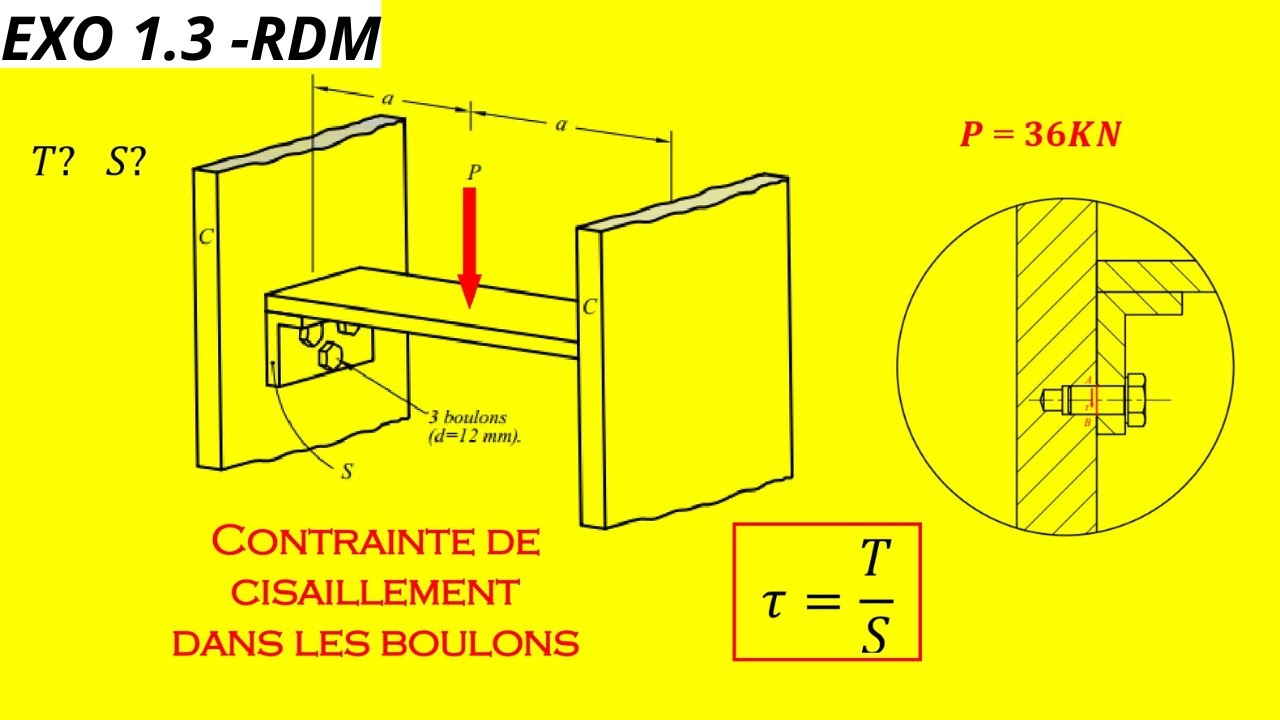 Sollicitation simple : Cisaillement (cours)