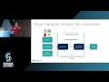 SparkSQL: A Compiler from Queries to RDDs: Spark Summit East talk by Sameer Agarwal