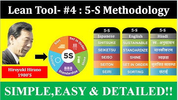 𝐋𝐞𝐚𝐧 𝐓𝐨𝐨𝐥: #𝟒 –𝟓𝐒 𝐌𝐞𝐭𝐡𝐨𝐝𝐨𝐥𝐨𝐠𝐲 + 𝐒𝐚𝐟𝐞𝐭𝐲|WORKPLACE MANAGEMENT|TPS | CONTINUOUS LEARNING