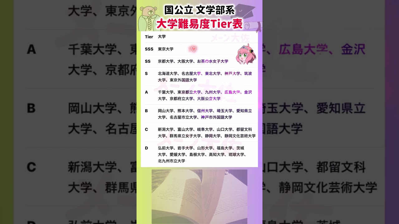 【2026年度の国公立 文学部系 大学難易度階級表】就職活動のヒント① #就職活動 #エントリーシート #就活 #大学受験 #大学偏差値 #偏差値 #国公立 #東京大学 #京都大学 #大阪大学