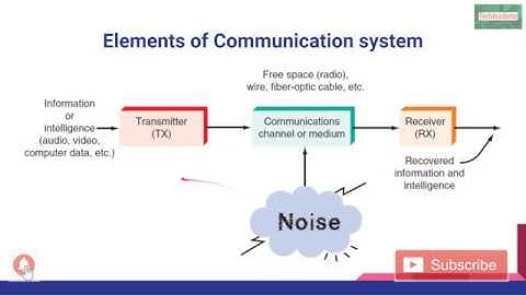 1. Elements of Communication system