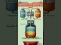 What is Dimethyl Ether? LPG Blending Explained
